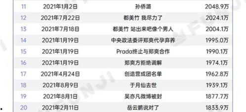 2020年吃瓜汇总,盘点娱乐圈、社会热点中的那些“瓜”